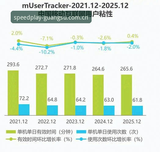 移动互联网的流量红利在2024年基本见底，体育直播类应用的竞争从“拉新”转向“留存”。一个直观的数据是：同类APP的次月留存率中位数已从三年前的21%滑落到14%左右，这意味着超过八成的用户在首次安装后30天内选择卸载。在这种背景下，一款产品要留住用户，靠的已经不是开屏广告的冲击力，而是安装后三分钟内能否完成从注册到观看第一条直播流的完整闭环。光速体育2025新版下载的整个流程设计，恰好踩中了这个关键节点。